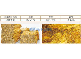 糧食發酵過程全監控---- 釀造工業
