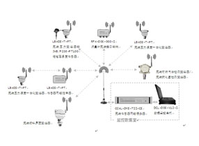 油氣井測試自動(dòng)化采集系統(tǒng)技術(shù)方案