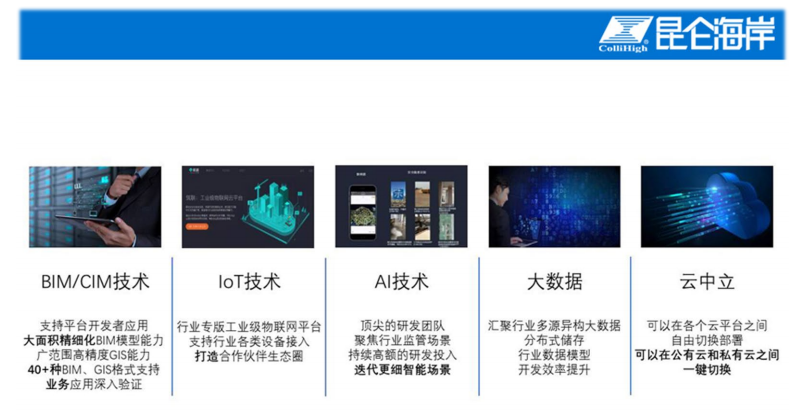 重裝上陣，虎虎生威 現在的昆侖海岸，你了解多少？