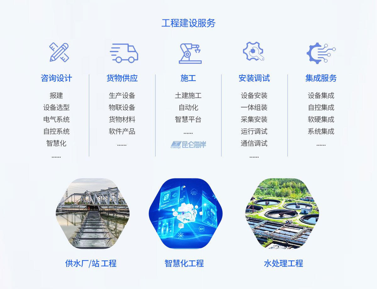 集團級智慧運營解決方案