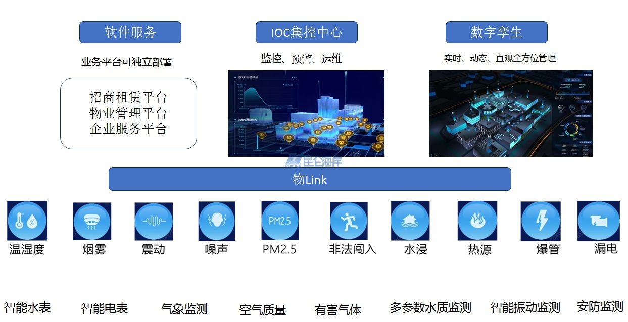智慧園區(qū)解決方案