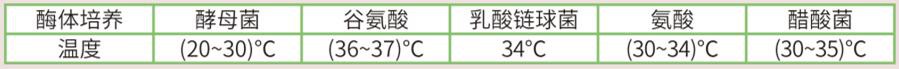 糧食發(fā)酵過(guò)程全監(jiān)控---- 釀造工業(yè)